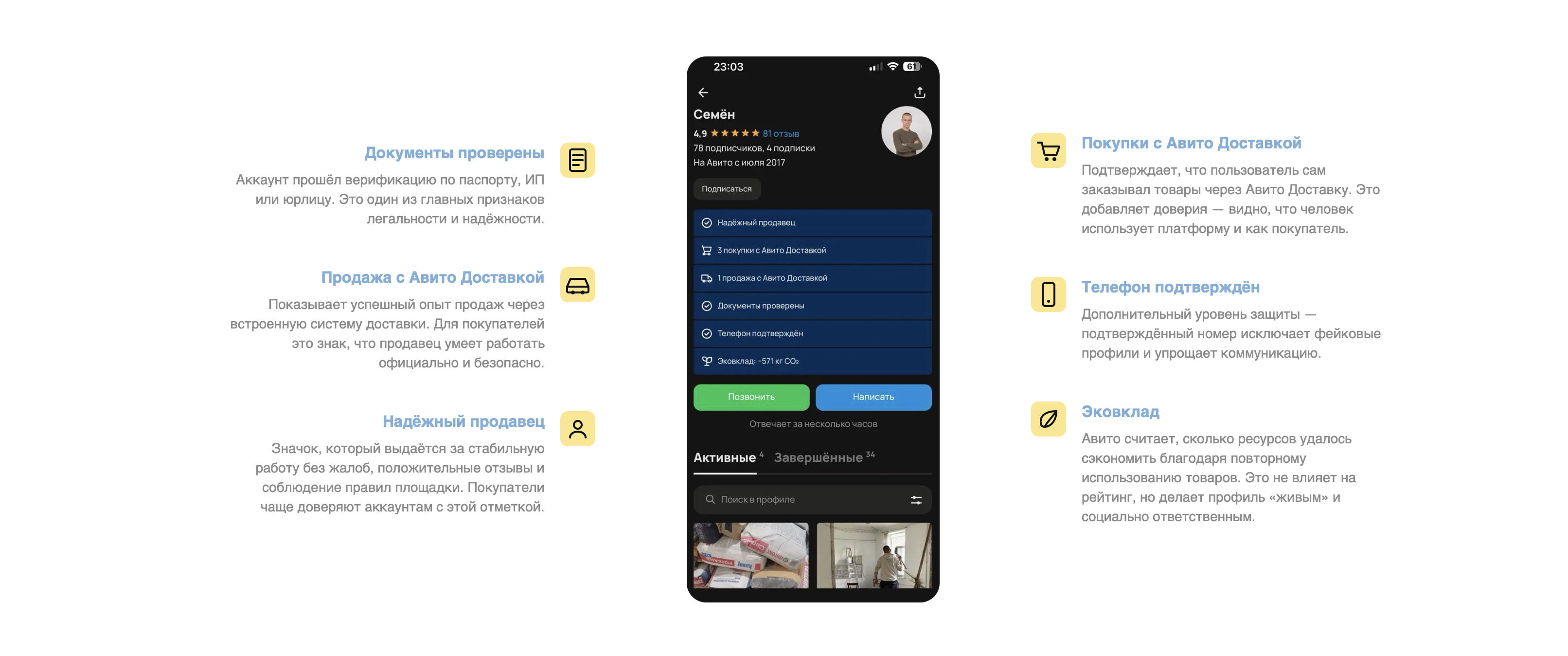 Пример профиля Авито: отметки о документах, телефоне, покупках и продажах с доставкой и эковкладе
